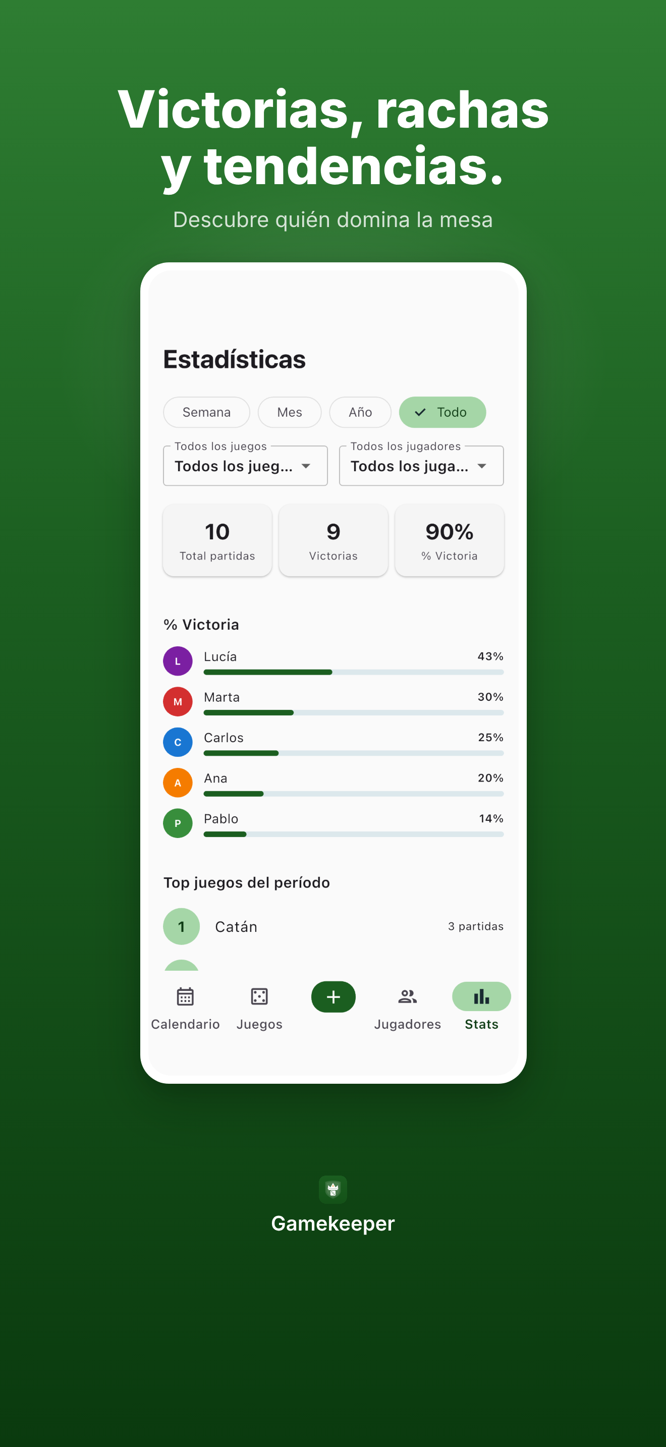 Panel de estadísticas con ratios de victoria, juegos más jugados y chips de filtro.