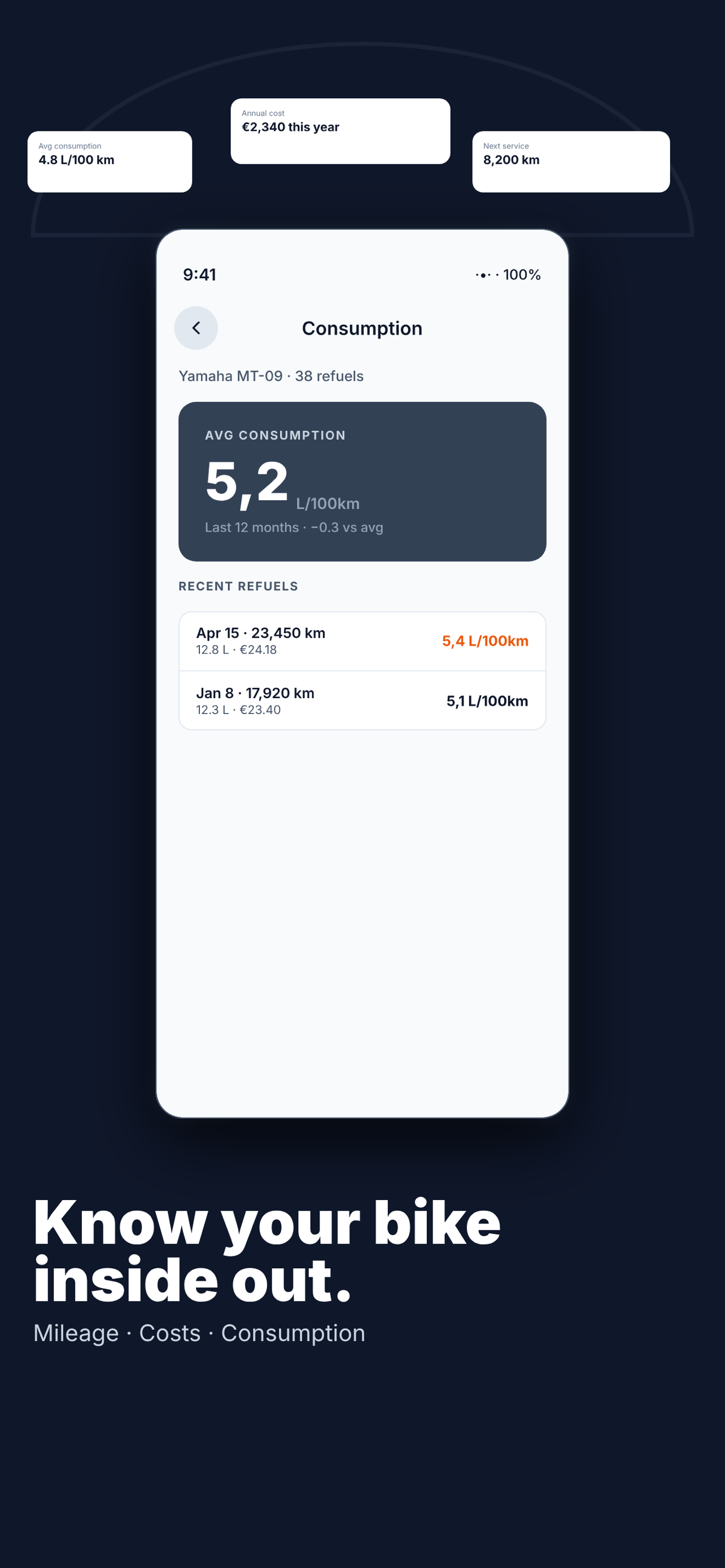 Revvo stats dashboard with fuel consumption and maintenance trends.